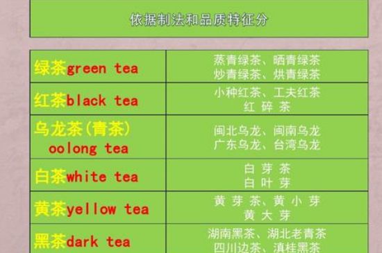 茶葉名稱大全和圖片，茶葉名字大全三四個(gè)字！