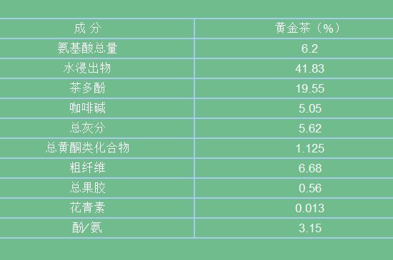 黃金茶的功效及禁忌癥，黃金茶有什么副作用嗎？