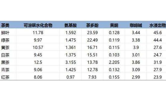 茶葉名稱大全和圖片，茶葉名字大全三四個(gè)字！