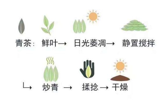 茶葉名稱大全和圖片，茶葉名字大全三四個(gè)字！