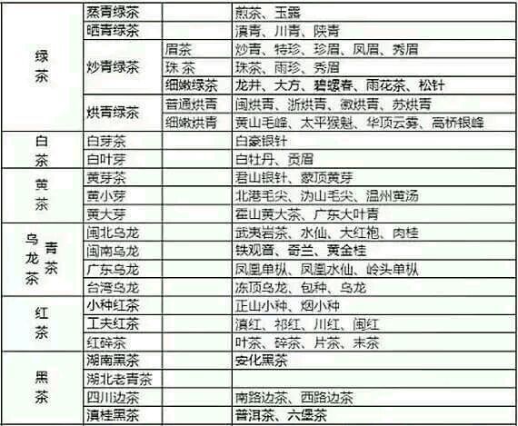 各種茶葉名稱對應(yīng)圖片，中國茶大全！