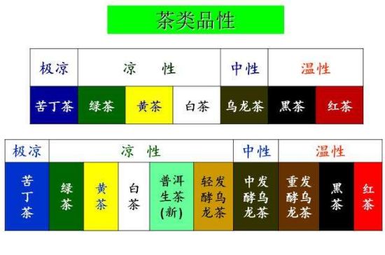 茶葉名稱大全和圖片，茶葉名字大全三四個(gè)字！
