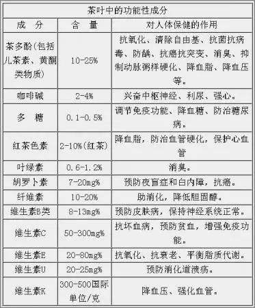 白茶三年為藥七年為寶的原理，為什么說一年茶三年藥七年寶？