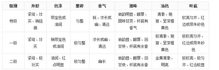 大紅袍茶葉好嗎？大紅袍被譽為“茶中之王”！