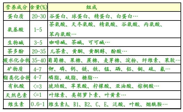 白茶三年為藥七年為寶的原理，為什么說一年茶三年藥七年寶？