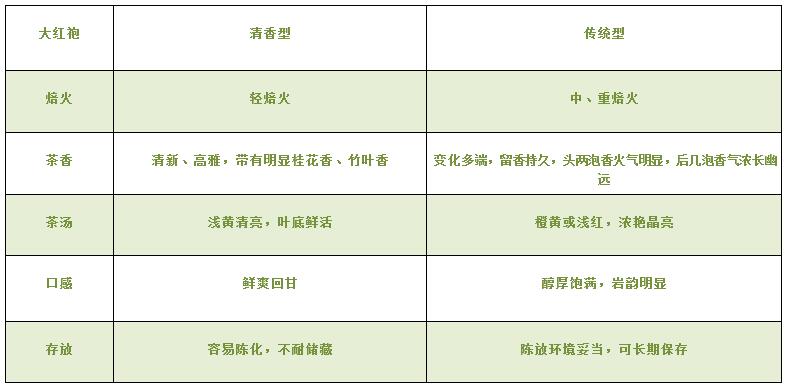 大紅袍可以放10年嗎，大紅袍放了十年能喝嗎