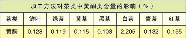 白茶三年為藥七年為寶的原理，為什么說一年茶三年藥七年寶？
